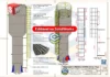 Projeto editável do Reservatório Metálico 25000 Litros - Tipo Taça desenvolvido em SolidWorks com todos os componentes 3D e detalhamento técnico personalizado para demandas de engenharia e estruturas metálicas. - Folha 03