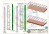 Galpão Metálico 15x40m com Bico de Pato 5m com detalhe e dimensões dos pilares metálicos.