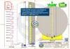Tanque Aéreo 15000 Litros - Cilíndrico - PDF para referência técnica gratuita em projetos de armazenamento industrial. Folha 03