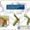 Vista isométrica de escada com 2 lances e giro de 90 graus, com detalhamento para fabricação no SolidWorks. Escada com 2 Lances e Giro de 90 Graus - Drawing