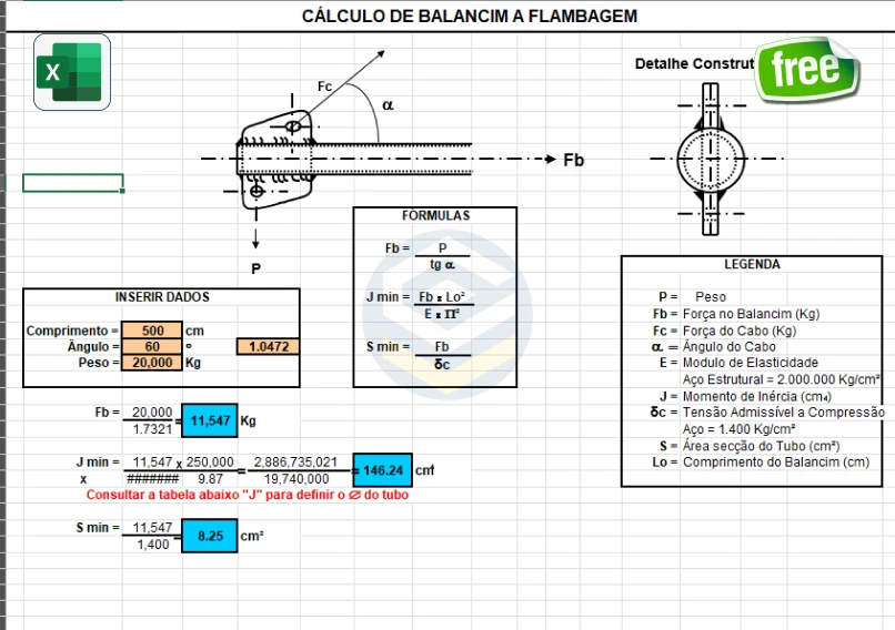 Tabela de Tubos Schedule para dimensionamento em Planilha de Cálculo de Balancim à Flambagem.
