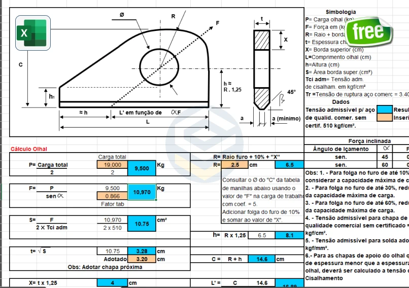 Planilha de Cálculo de Olhal e Manilhas em aço com tabela de dimensões e resistência para levantamento de carga.